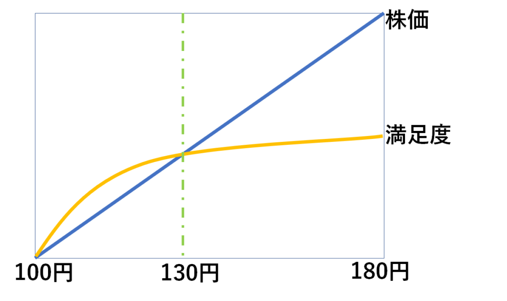 画像に alt 属性が指定されていません。ファイル名: image-7-1024x609.png