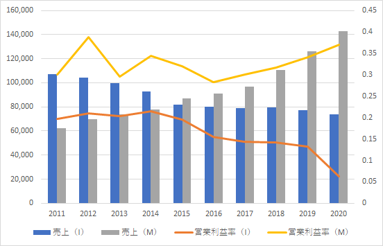 画像に alt 属性が指定されていません。ファイル名: image-6.png