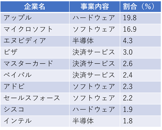 画像に alt 属性が指定されていません。ファイル名: image-14.png